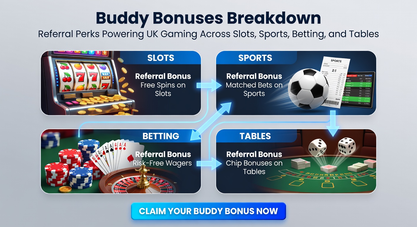 Dynamic split image of football match betting slips alongside poker table hands and slot reels, illustrating referral bonus activations across UK gaming verticals