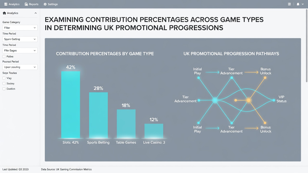 Infographic showing how different game categories advance UK bonus wagering meters at varying speeds